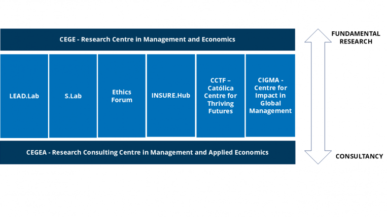 Esquema-research-2026-cpbs